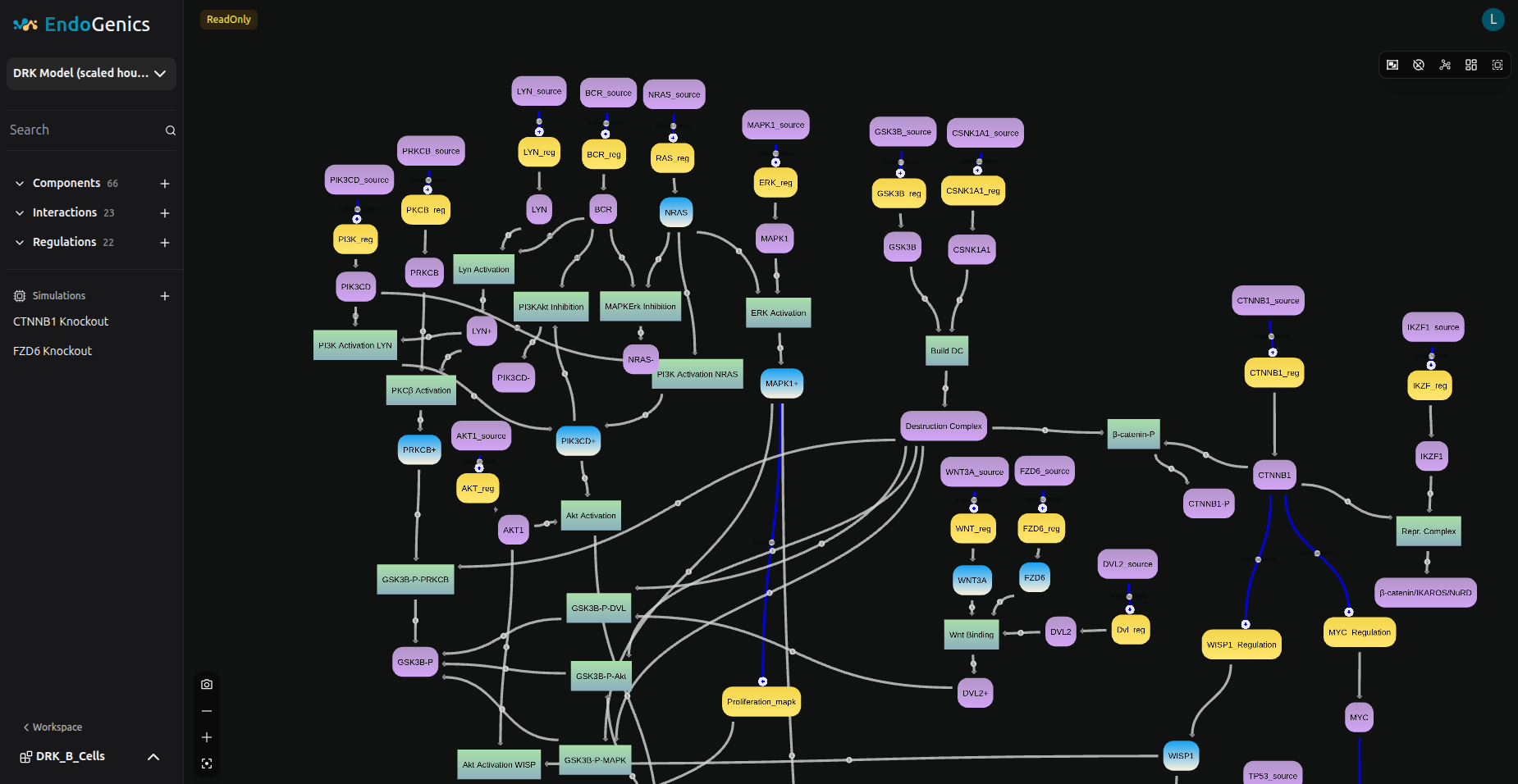 Image of a endogenics model