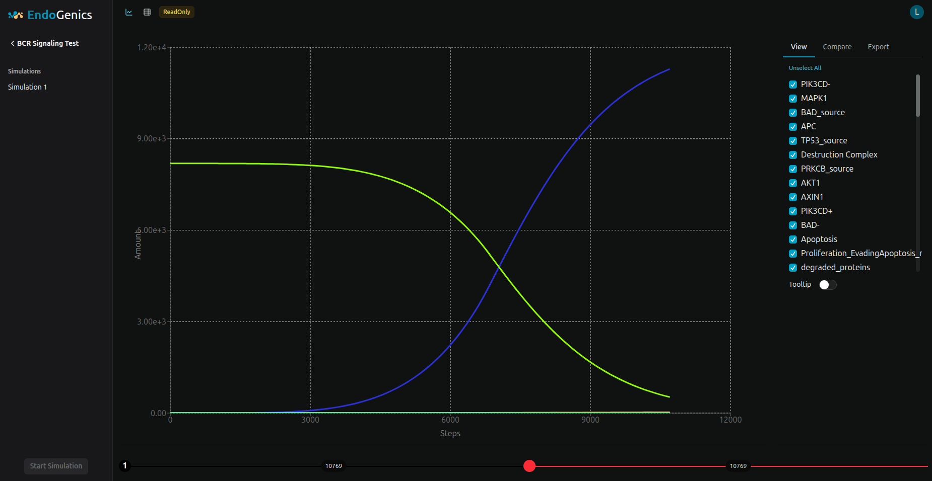 Image of a endogenics simulation